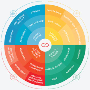 Resilience Training Overview 2018-06 V1